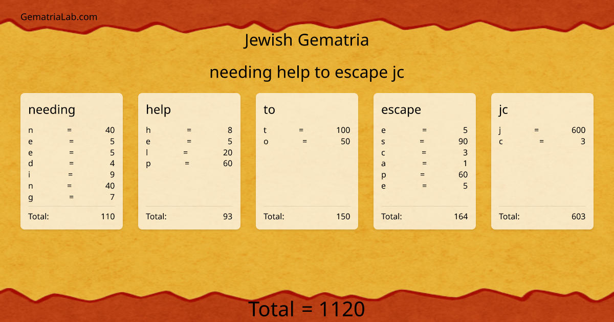 needing help to escape jc in jewish Gematria